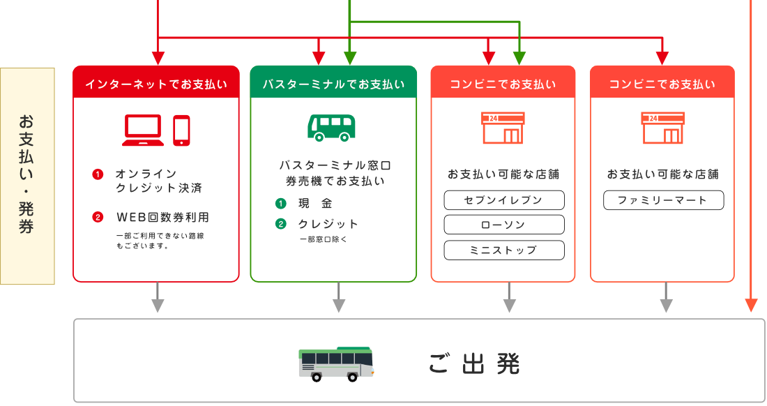 お支払い・発券