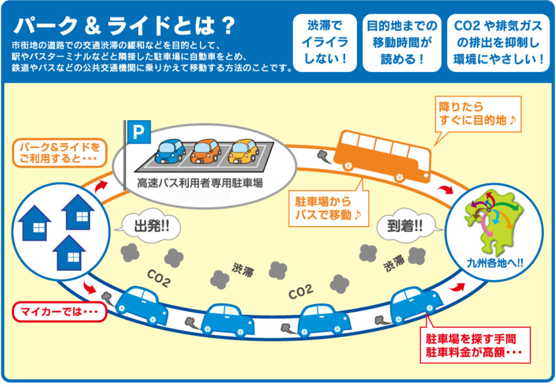 パーク＆ライドとは？